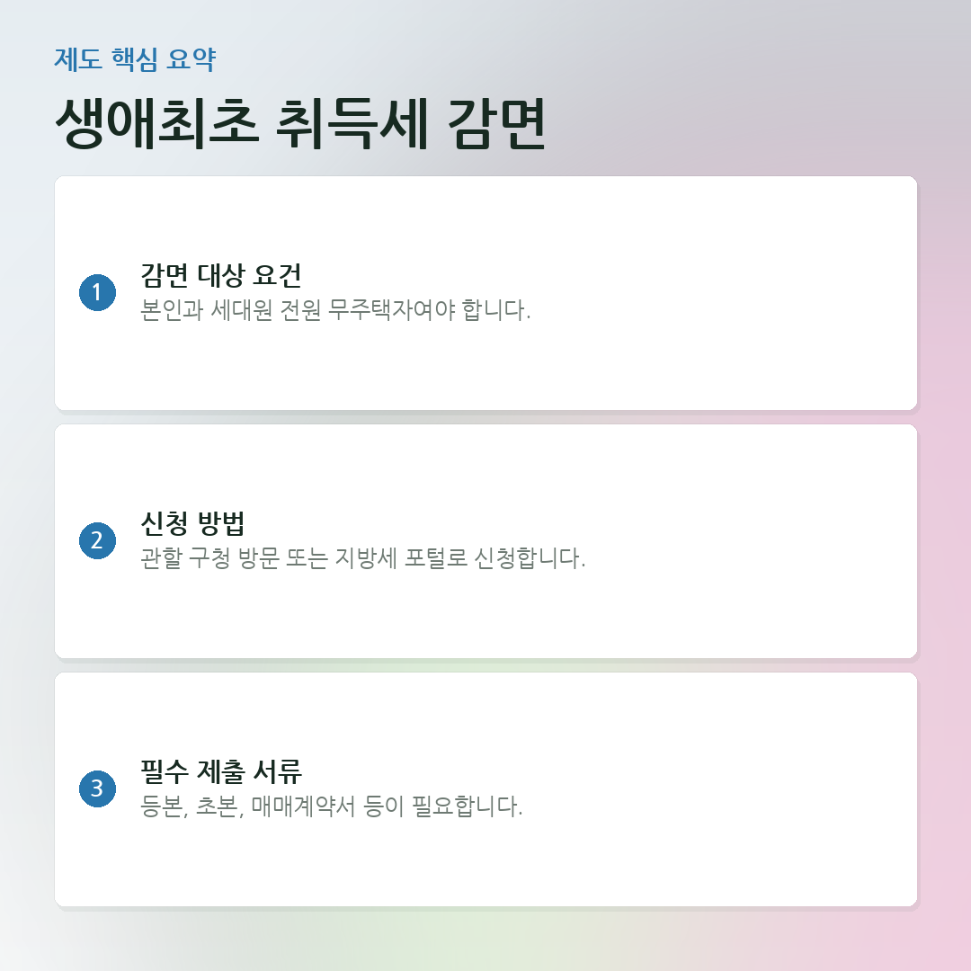 생애최초 취득세 감면 요약 카드