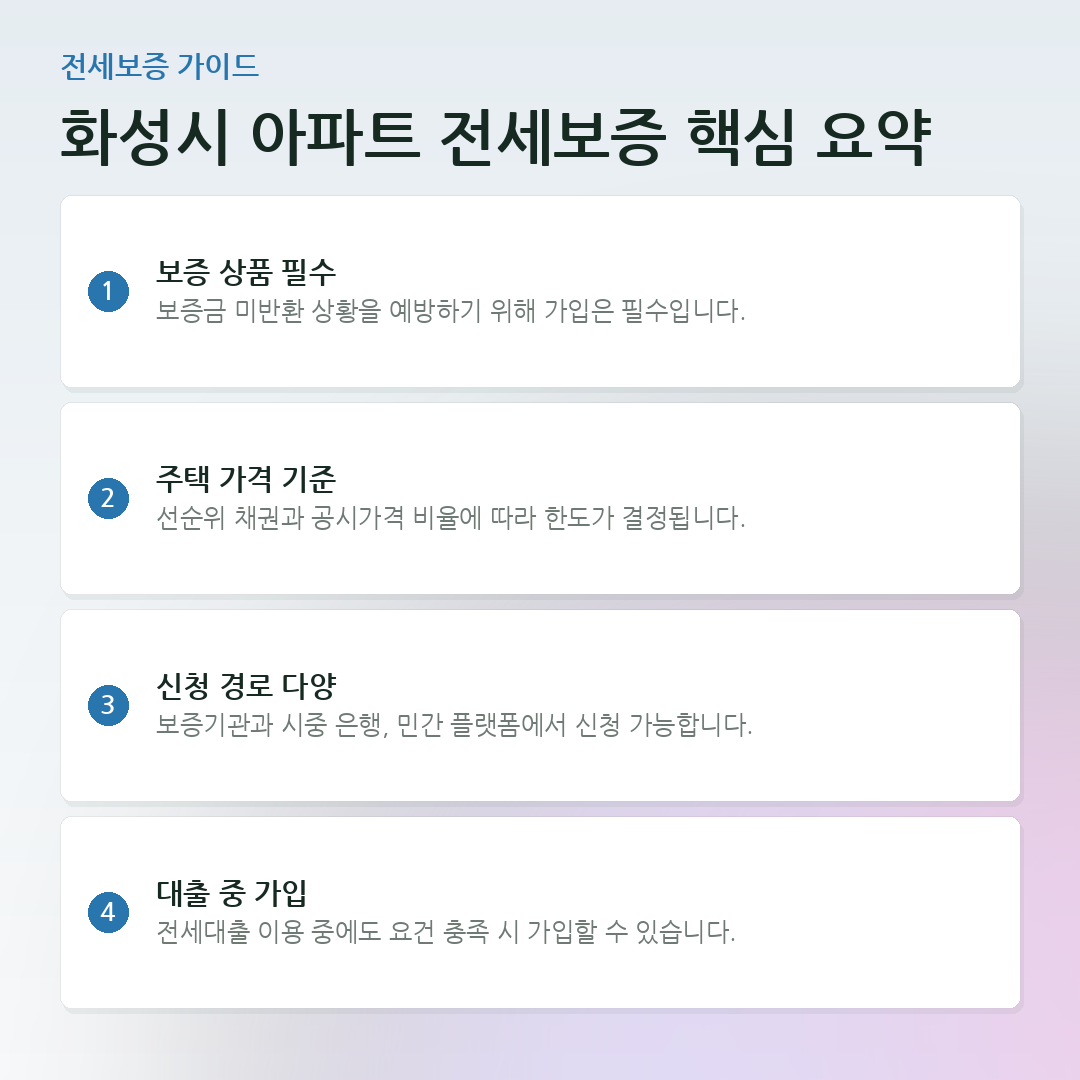화성시 아파트 전세보증 핵심 요약 요약 카드