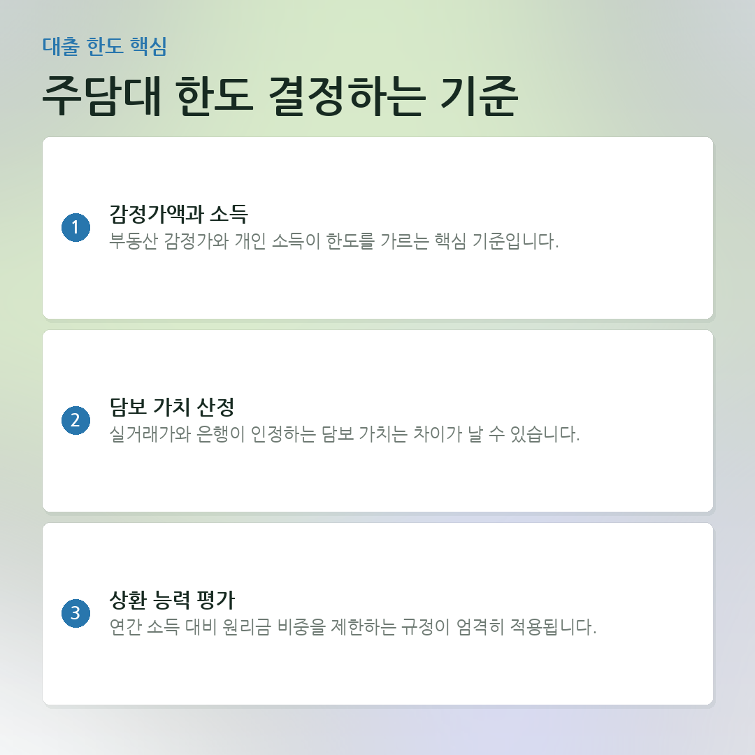 주담대 한도 결정하는 기준 요약 카드