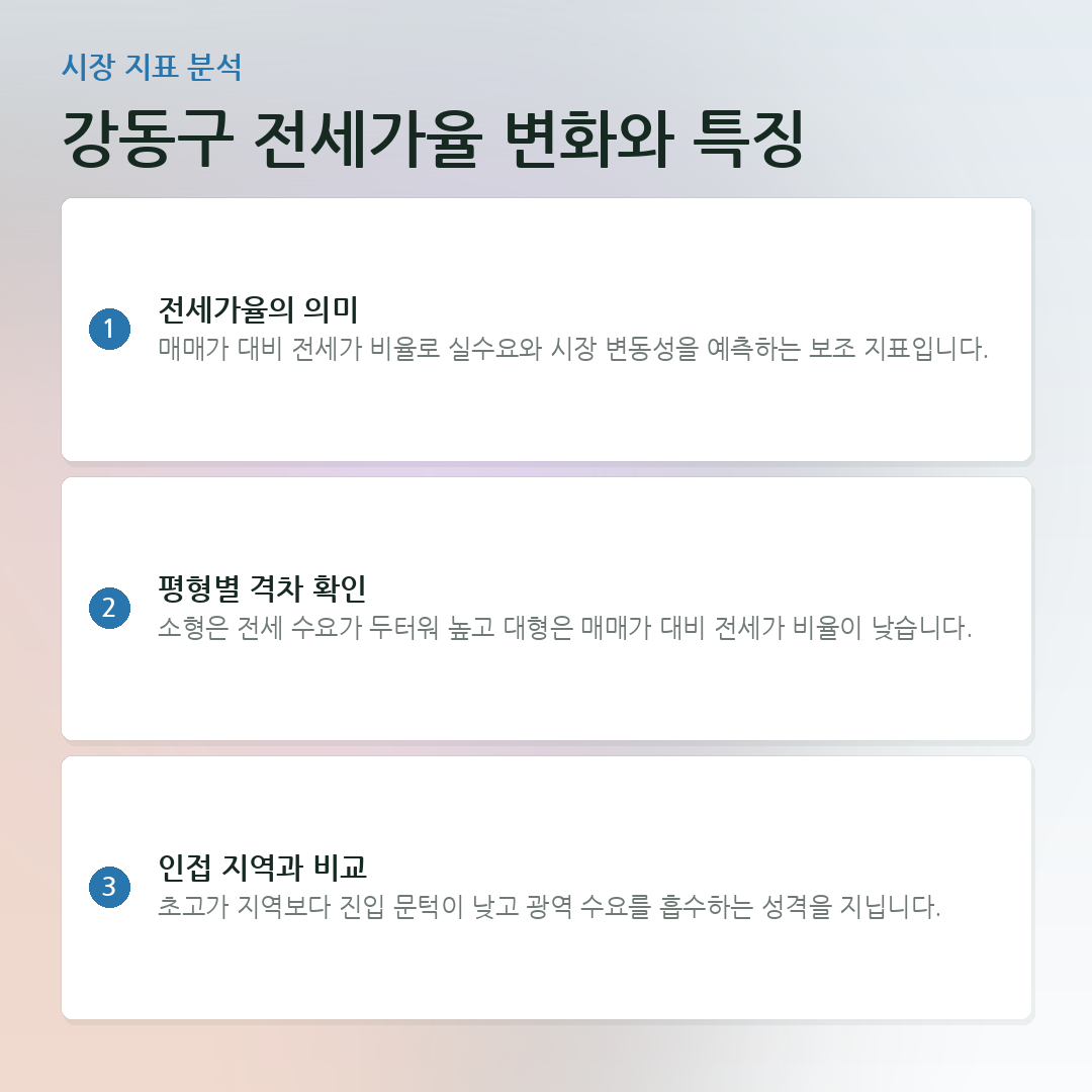 강동구 전세가율 변화와 특징 요약 카드