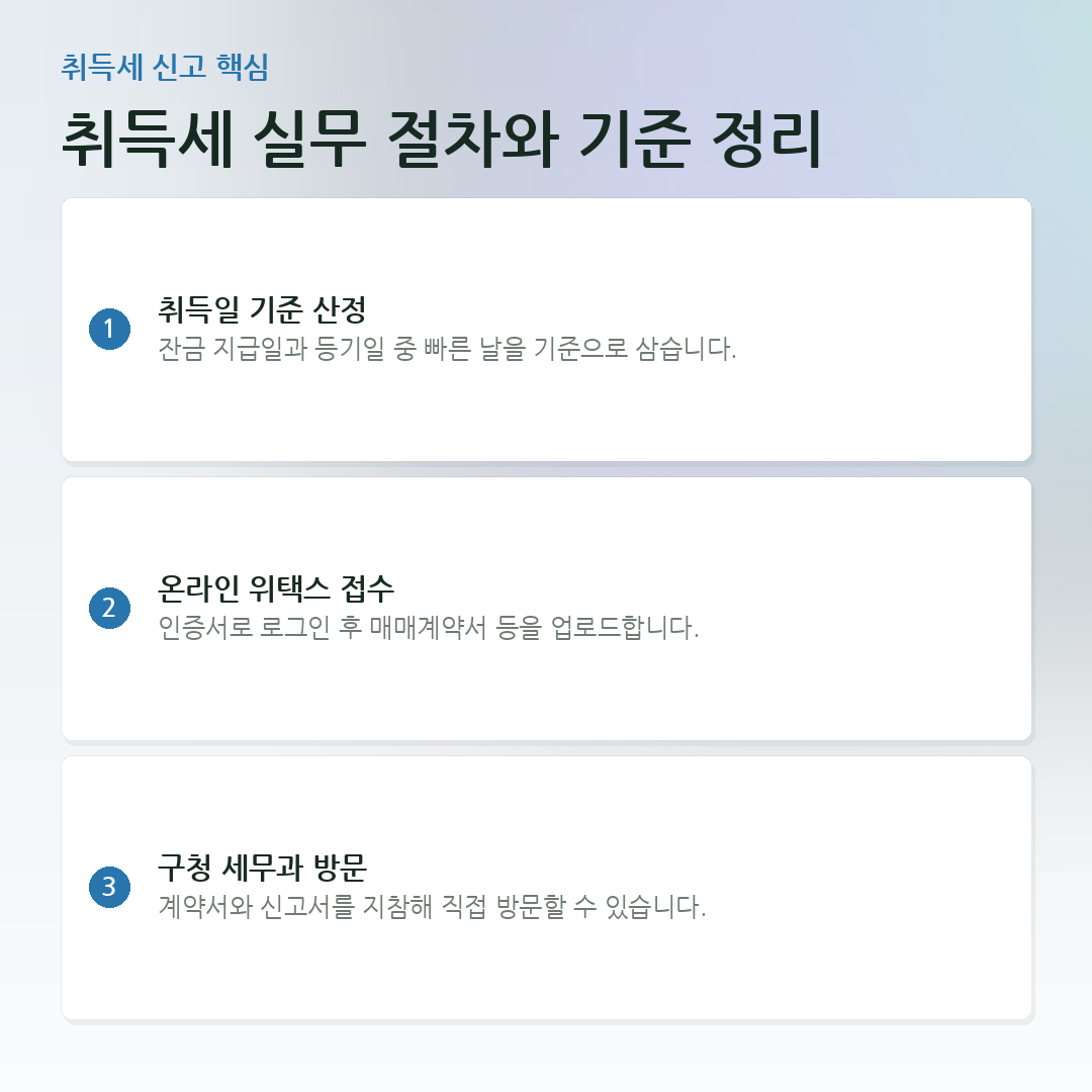 취득세 실무 절차와 기준 정리 요약 카드