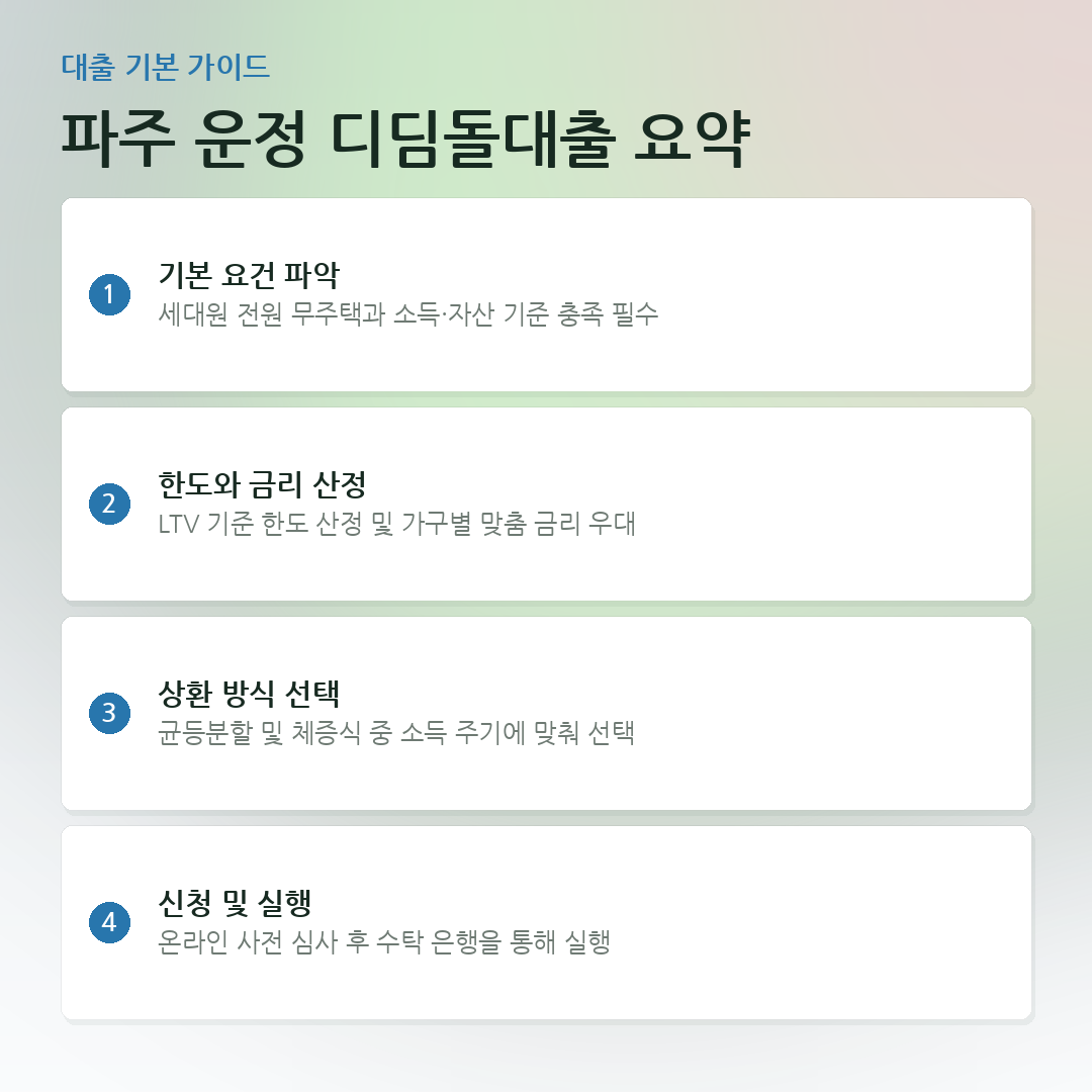 파주 운정 디딤돌대출 요약 요약 카드