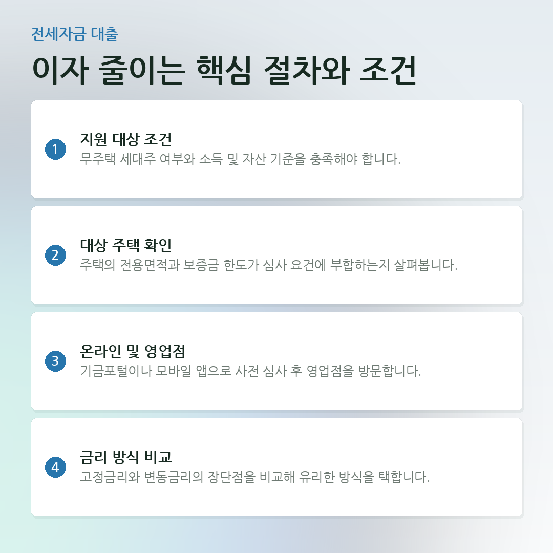 이자 줄이는 핵심 절차와 조건 요약 카드