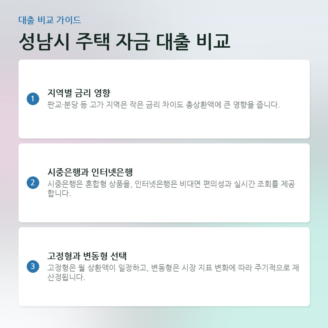성남시 주택 자금 대출 비교 요약 카드