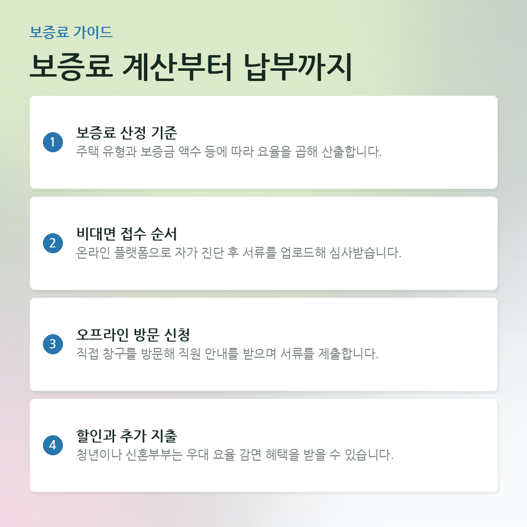 보증료 계산부터 납부까지 요약 카드