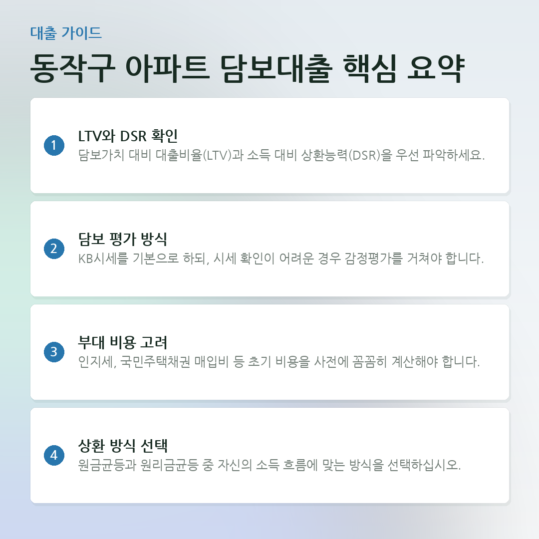 동작구 아파트 담보대출 핵심 요약 요약 카드