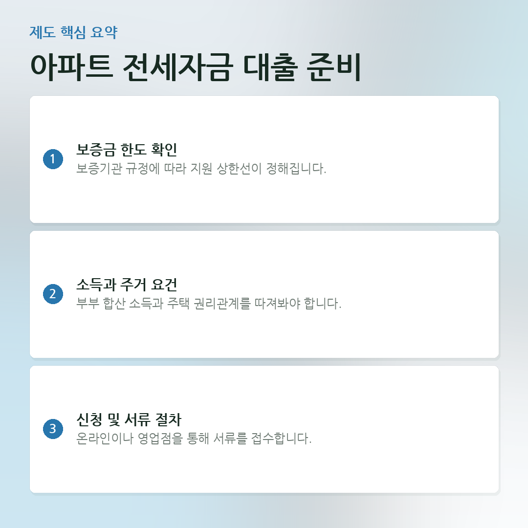 아파트 전세자금 대출 준비 요약 카드