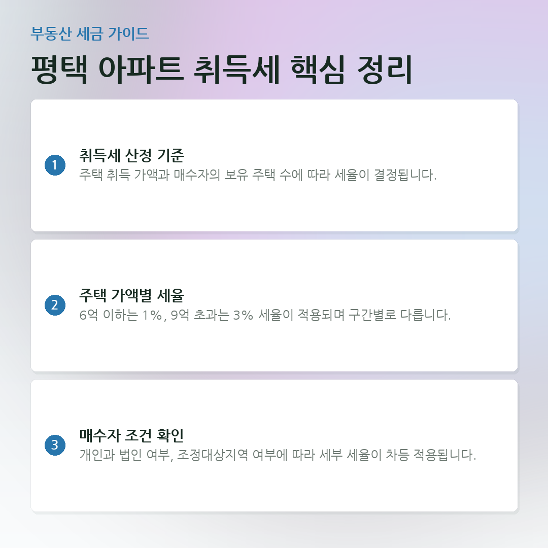 평택 아파트 취득세 핵심 정리 요약 카드