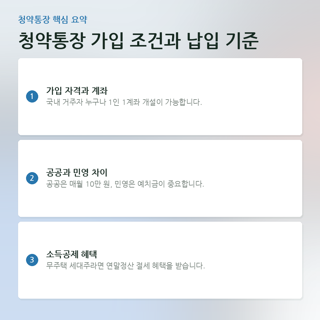 청약통장 가입 조건과 납입 기준 요약 카드