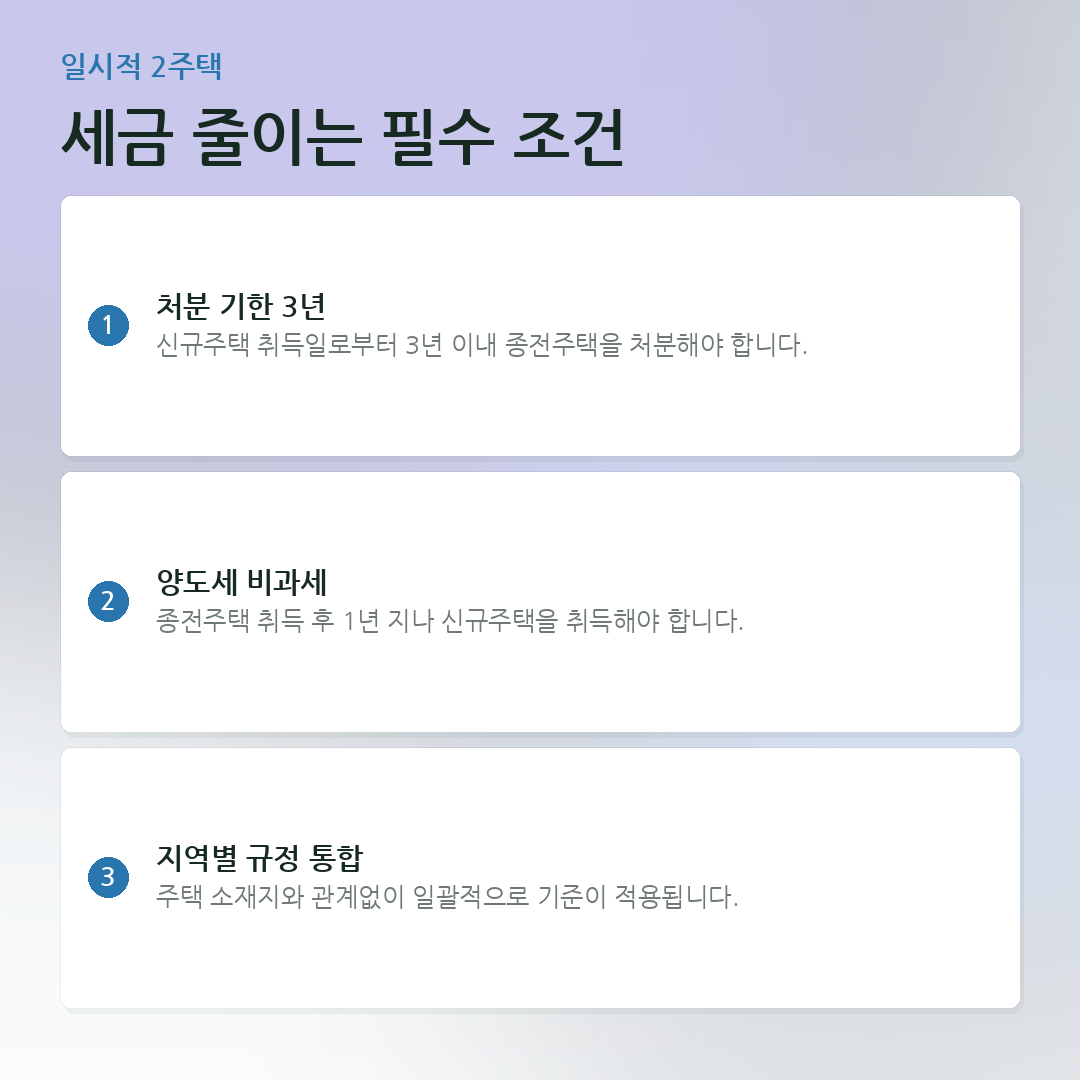 세금 줄이는 필수 조건 요약 카드