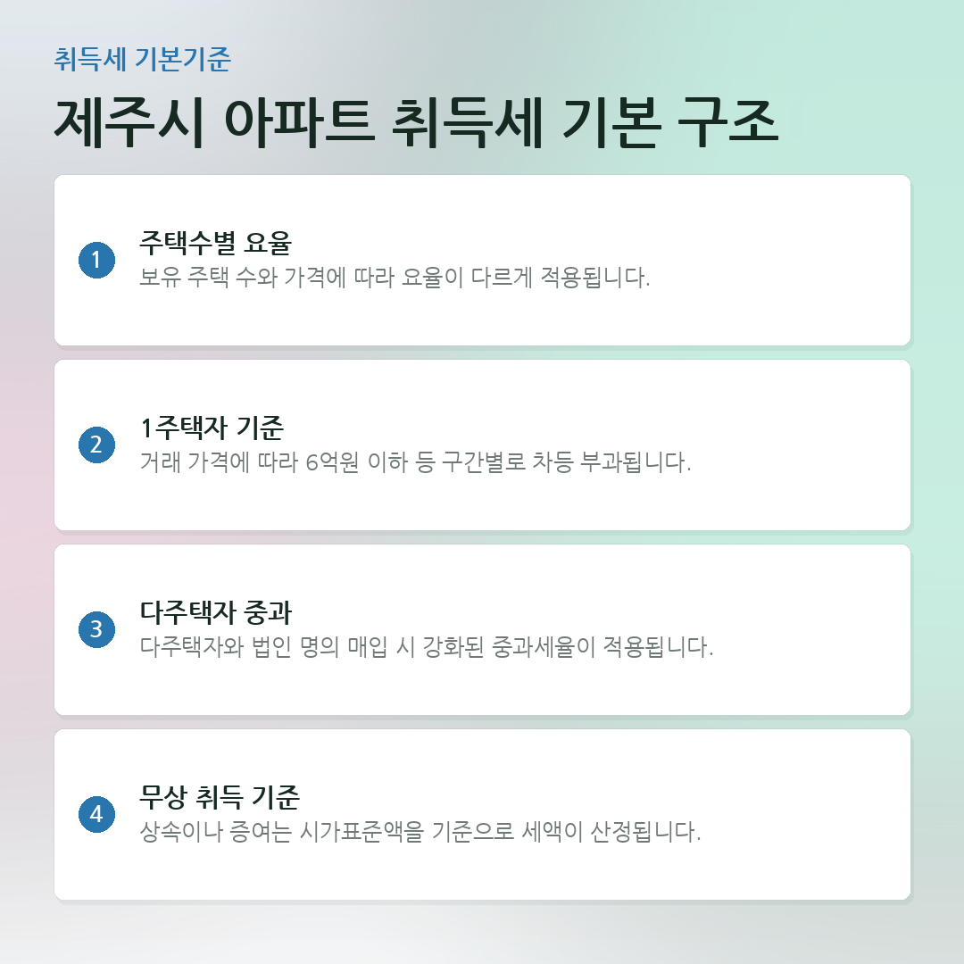 제주시 아파트 취득세 기본 구조 요약 카드