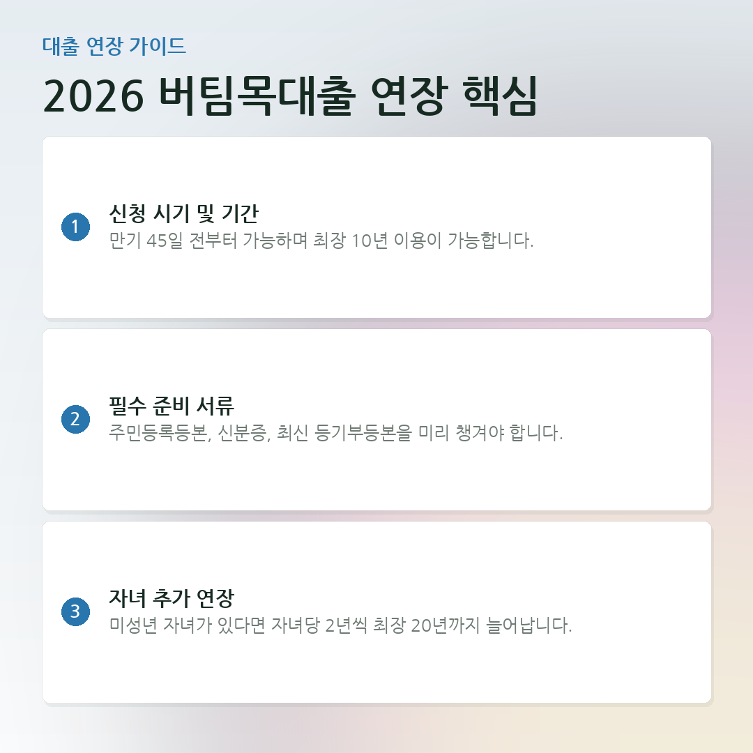 2026 버팀목대출 연장 핵심 요약 카드