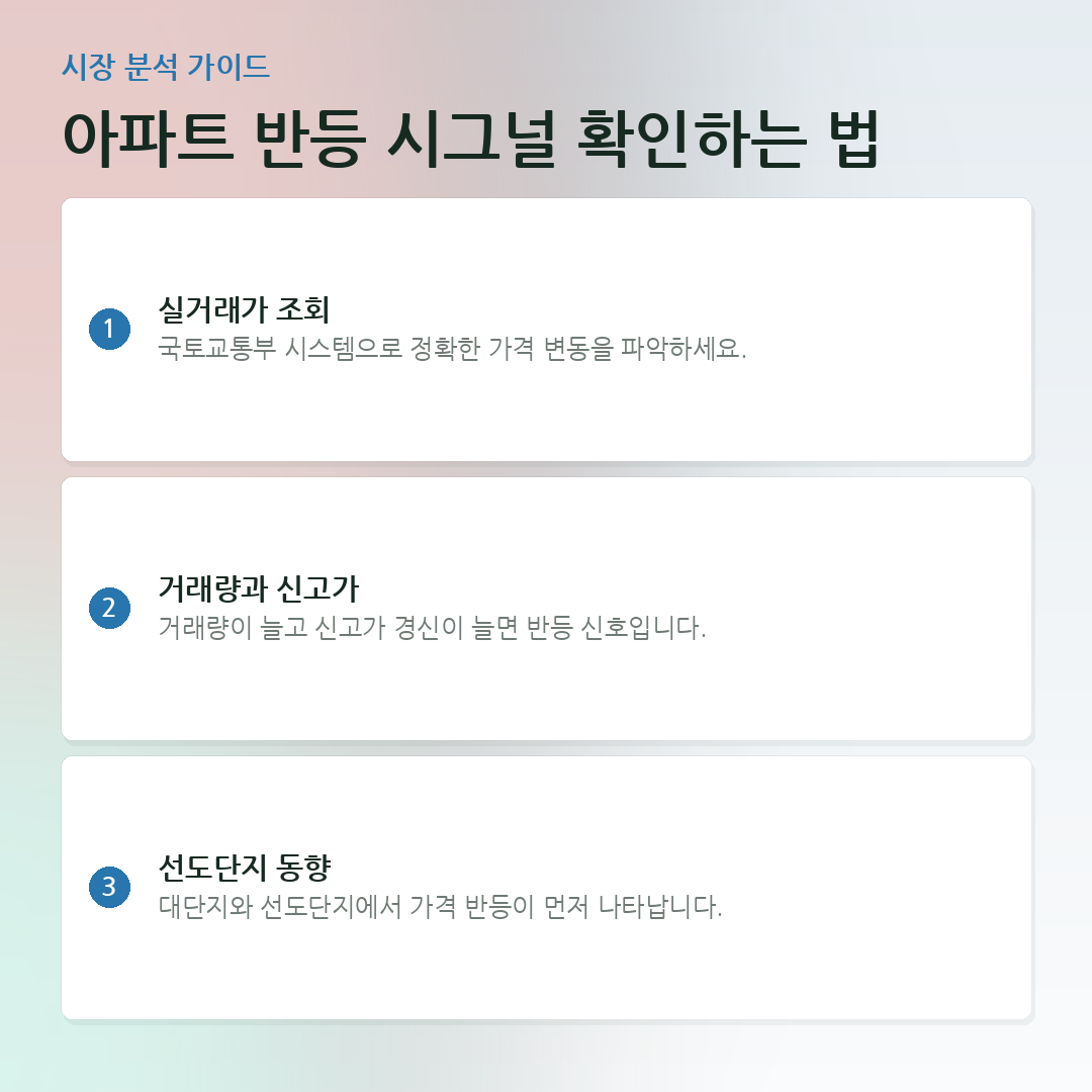 아파트 반등 시그널 확인하는 법 요약 카드