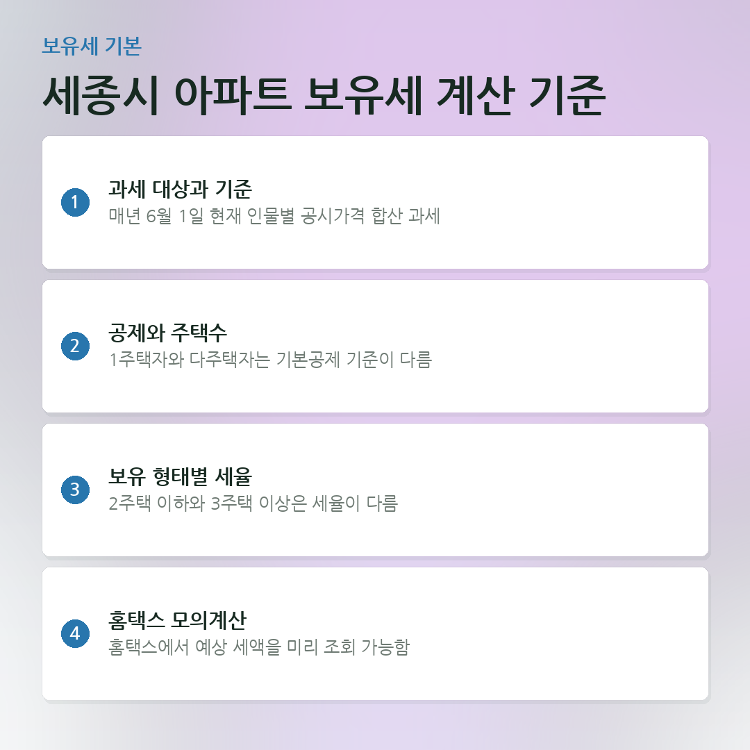 해당 지역 아파트 보유세 계산 기준 요약 카드