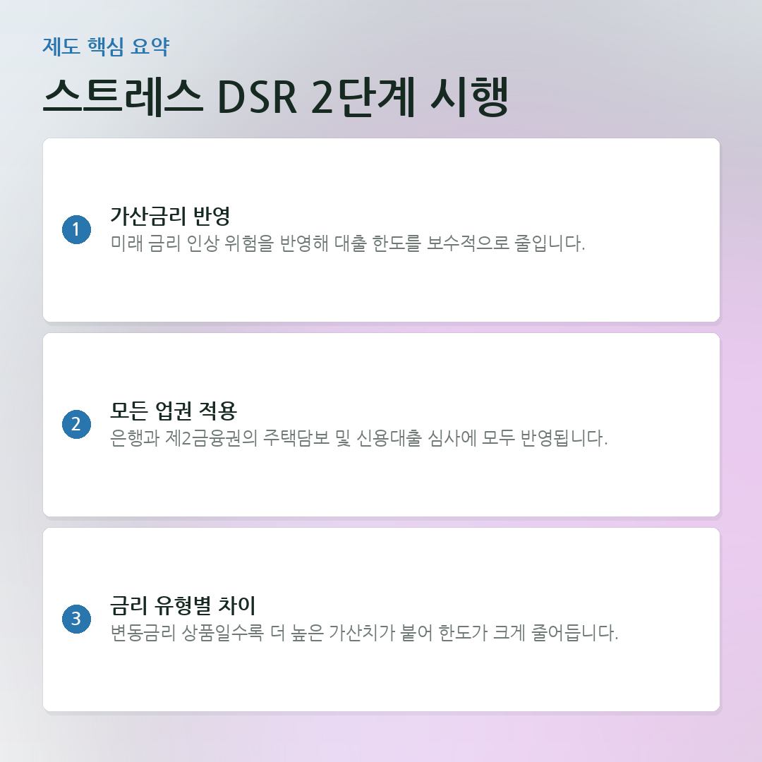 스트레스 DSR 2단계 시행 요약 카드