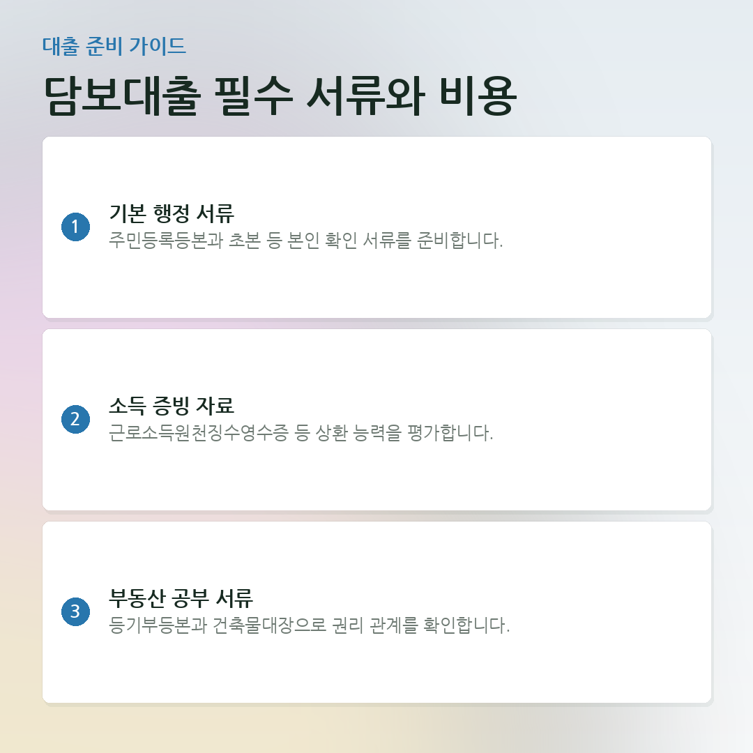 담보대출 필수 서류와 비용 요약 카드