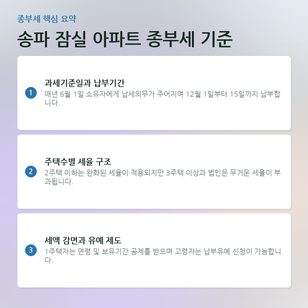 해당 지역 잠실 아파트 종부세 기준 요약 카드