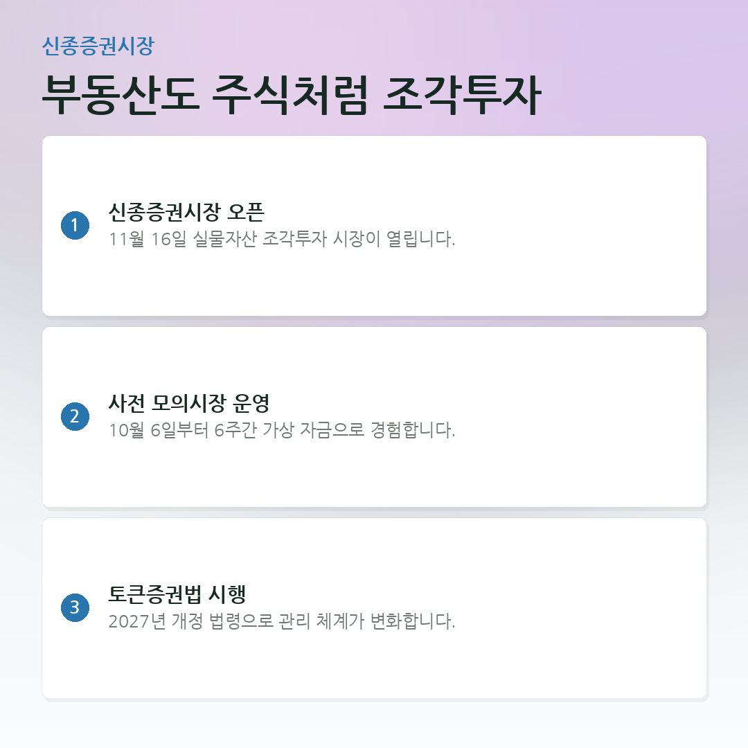 부동산도 주식처럼 조각투자 요약 카드