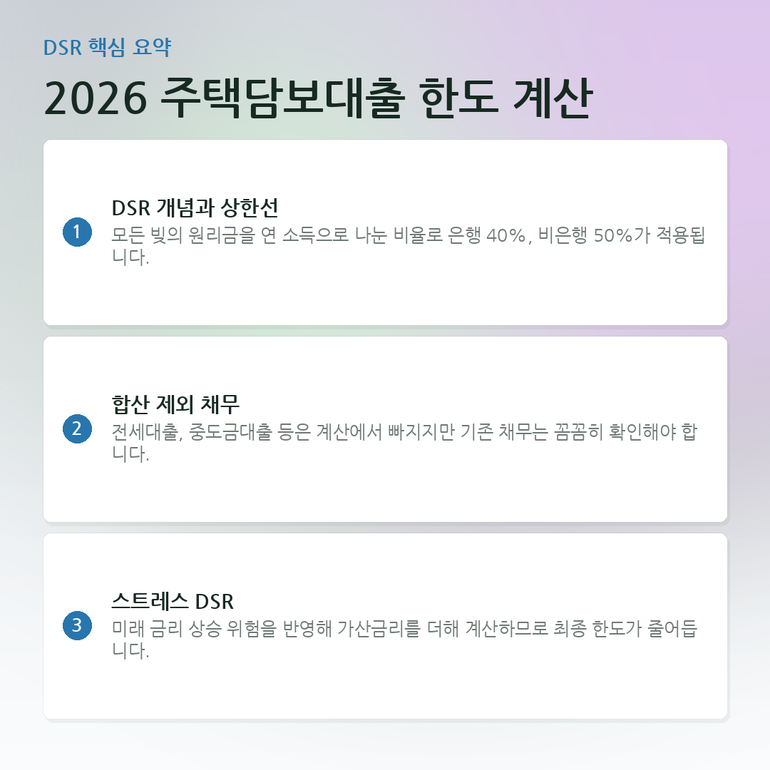 2026 주택담보대출 한도 계산 요약 카드