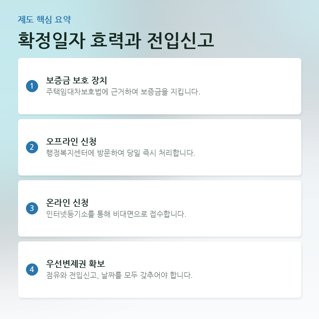 확정일자 효력과 전입신고 요약 카드