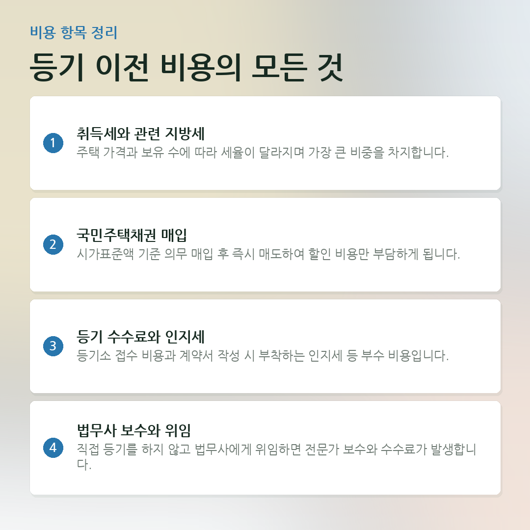 등기 이전 비용의 모든 것 요약 카드