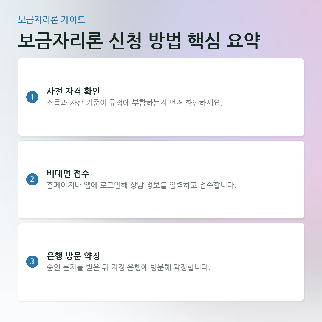 보금자리론 신청 방법 핵심 요약 요약 카드