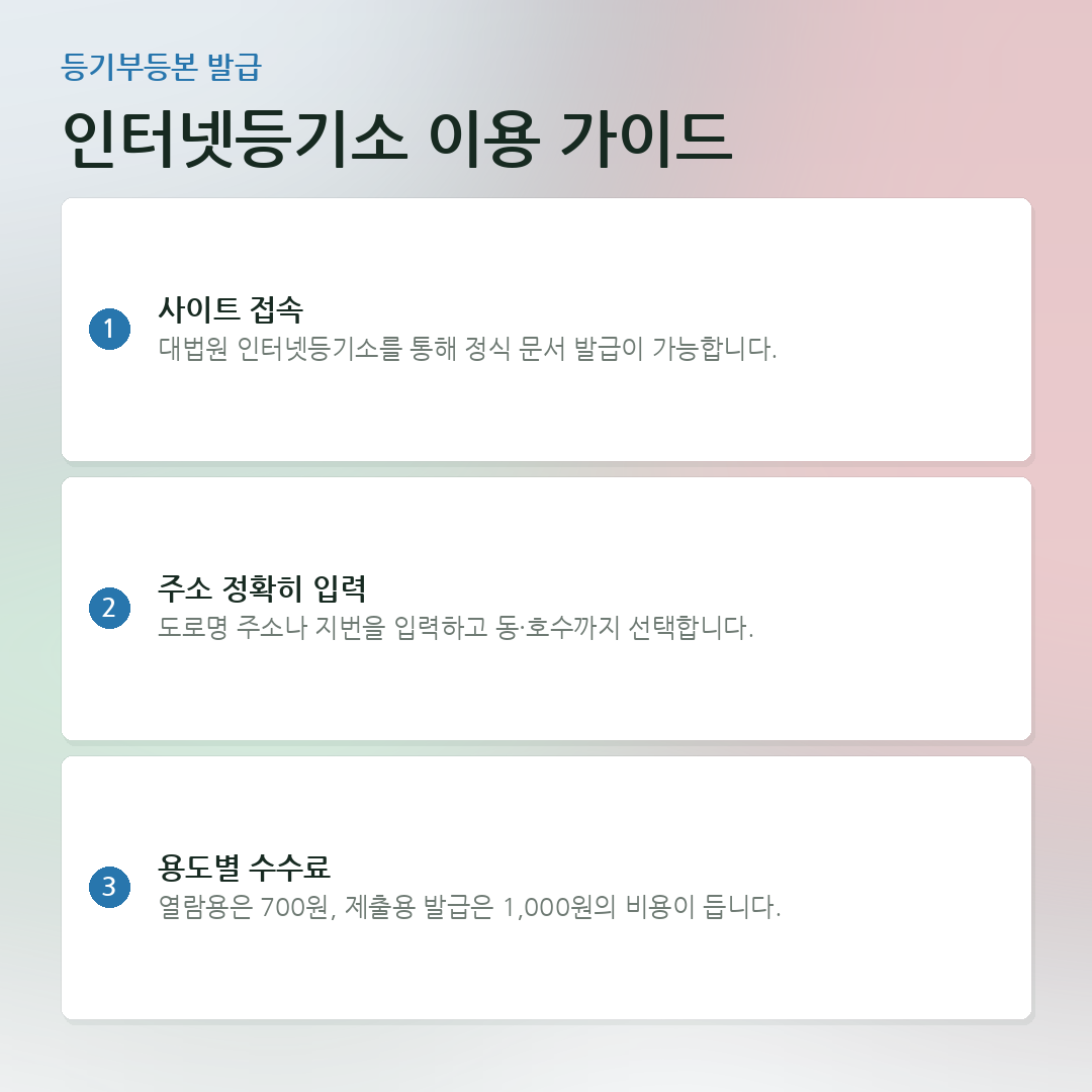 인터넷등기소 이용 가이드 요약 카드