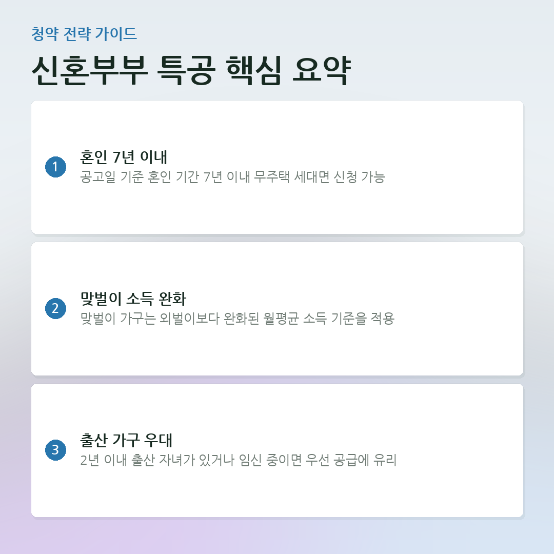 신혼부부 특공 핵심 요약 요약 카드