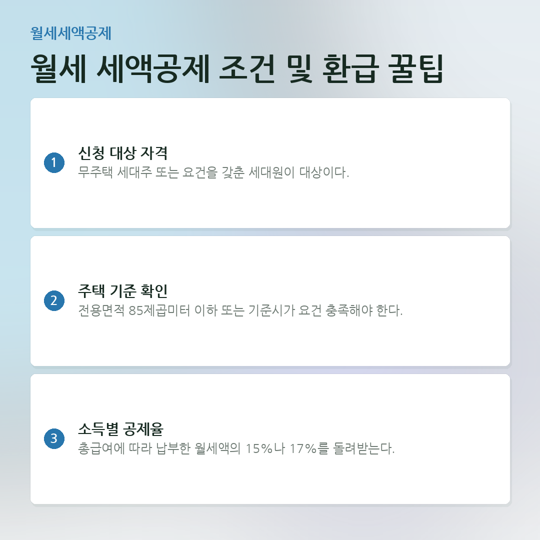 월세 세액공제 조건 및 환급 꿀팁 요약 카드