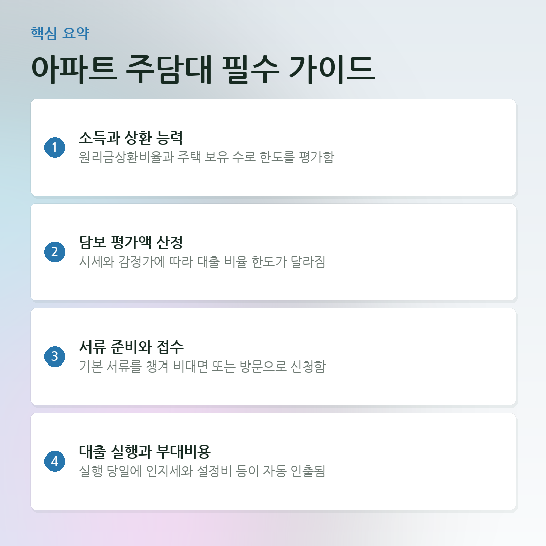 아파트 주담대 필수 가이드 요약 카드