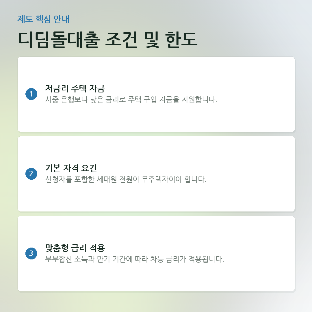 디딤돌대출 조건 및 한도 요약 카드