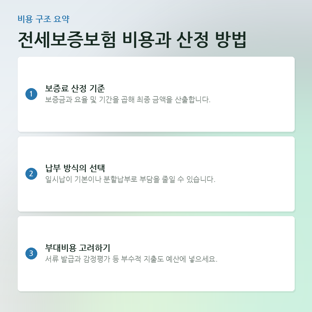 전세보증보험 비용과 산정 방법 요약 카드