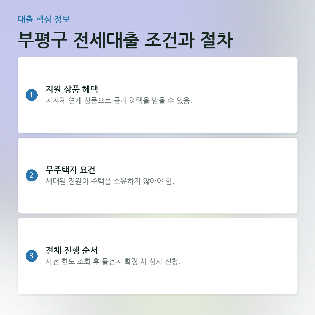 부평구 전세대출 조건과 절차 요약 카드