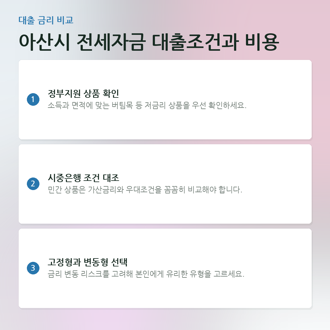 아산시 전세자금 대출조건과 비용 요약 카드