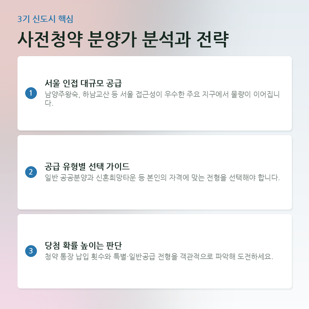 사전청약 분양가 분석과 전략 요약 카드