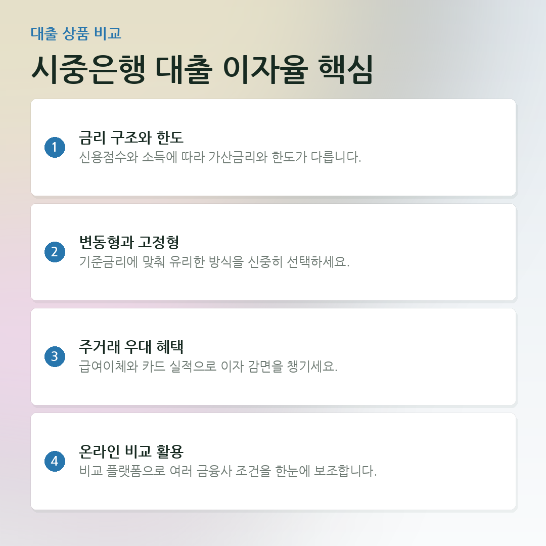 시중은행 대출 이자율 핵심 요약 카드