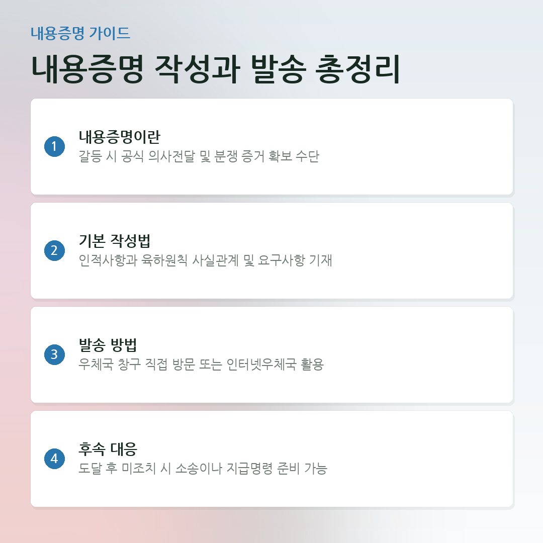 내용증명 작성과 발송 총정리 요약 카드