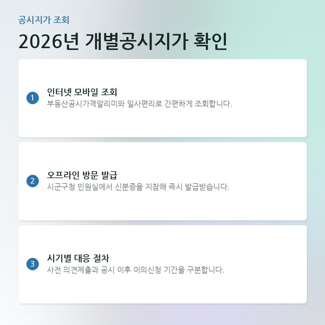 2026년 개별공시지가 확인 요약 카드