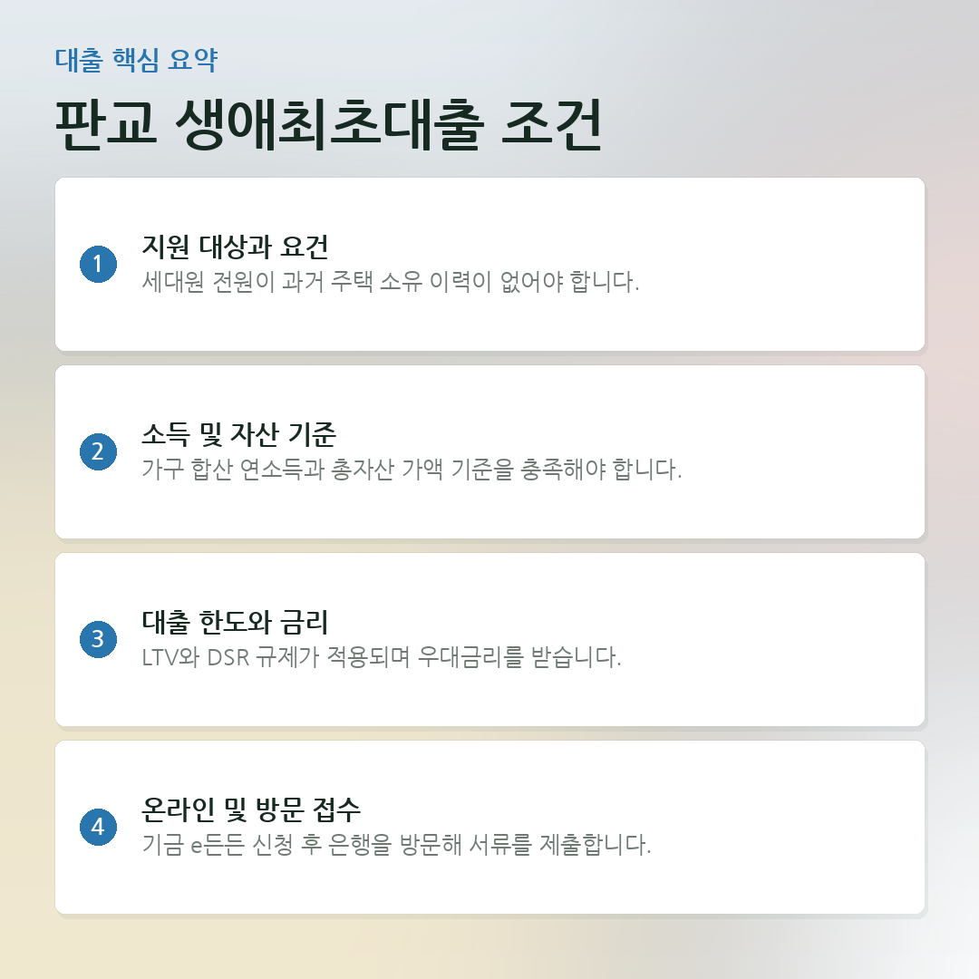 해당 지역 생애최초대출 조건 요약 카드