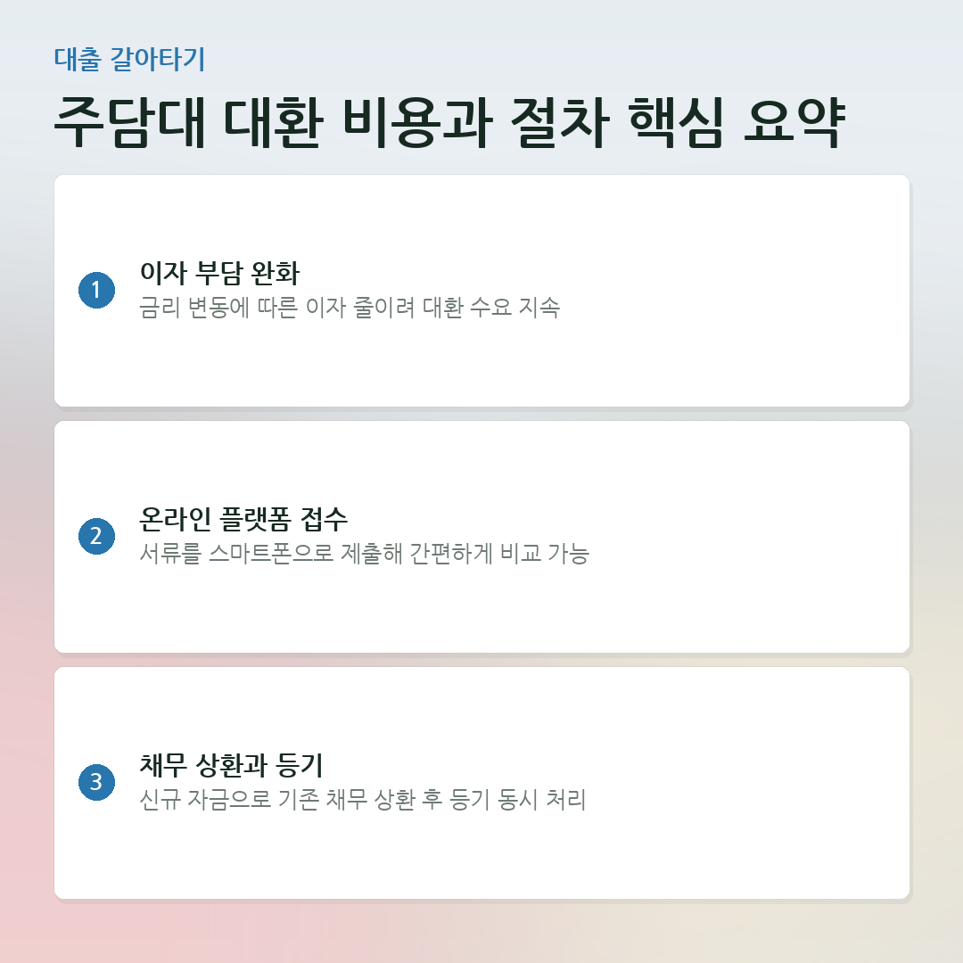 주담대 대환 비용과 절차 핵심 요약 요약 카드