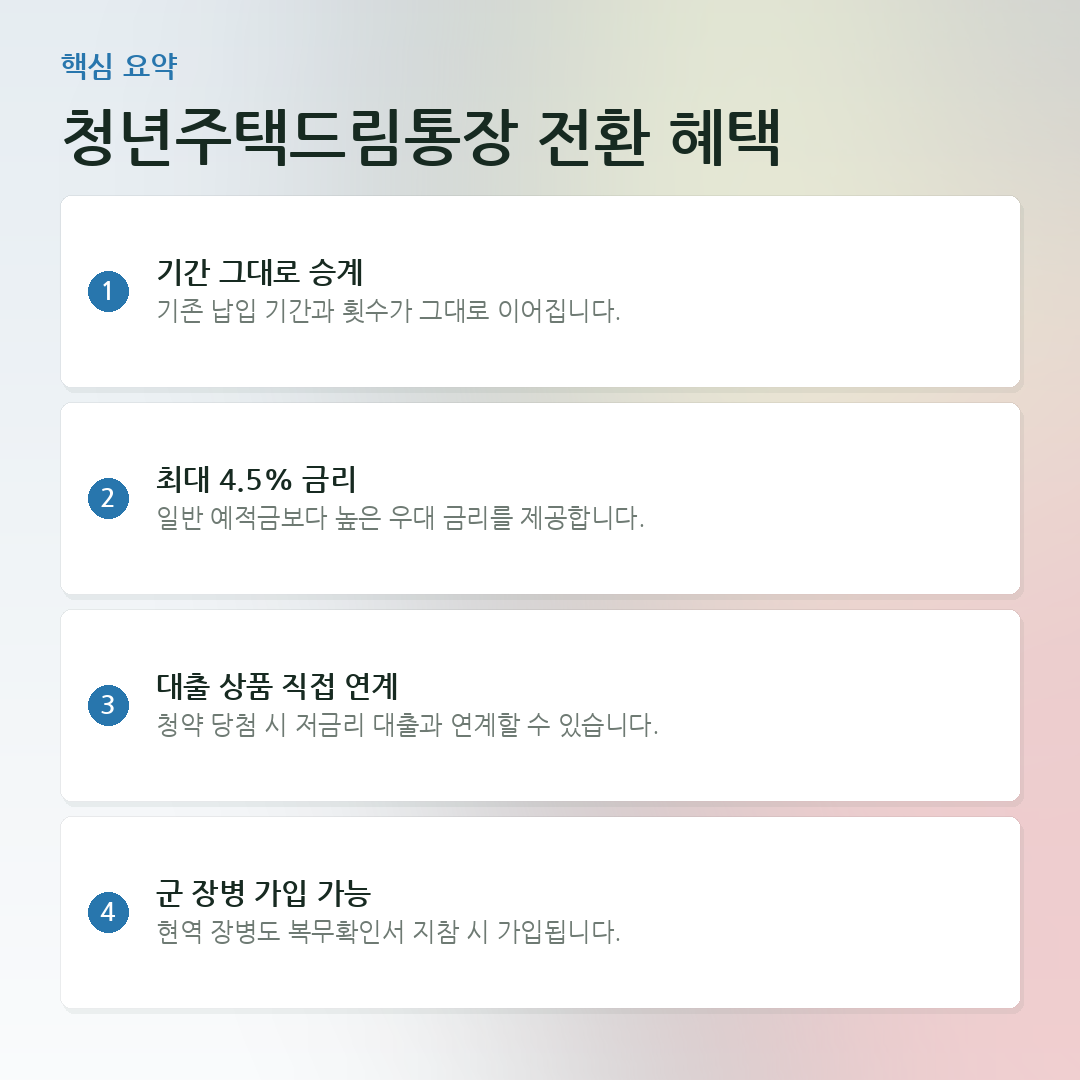 청년주택드림통장 전환 혜택 요약 카드