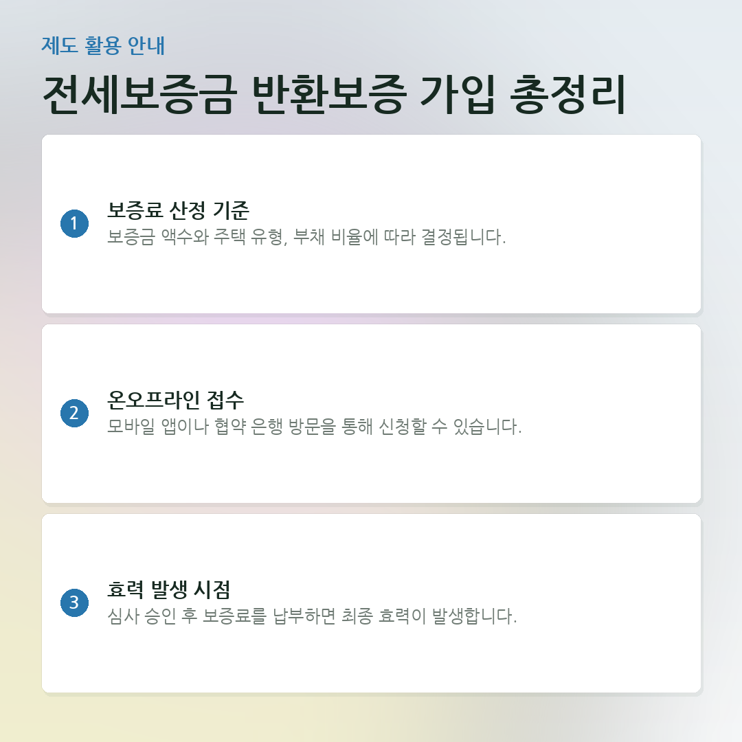 전세보증금 반환보증 가입 총정리 요약 카드
