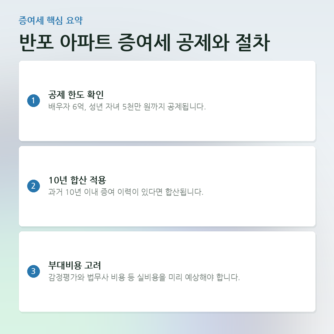 반포 아파트 증여세 공제와 절차 요약 카드