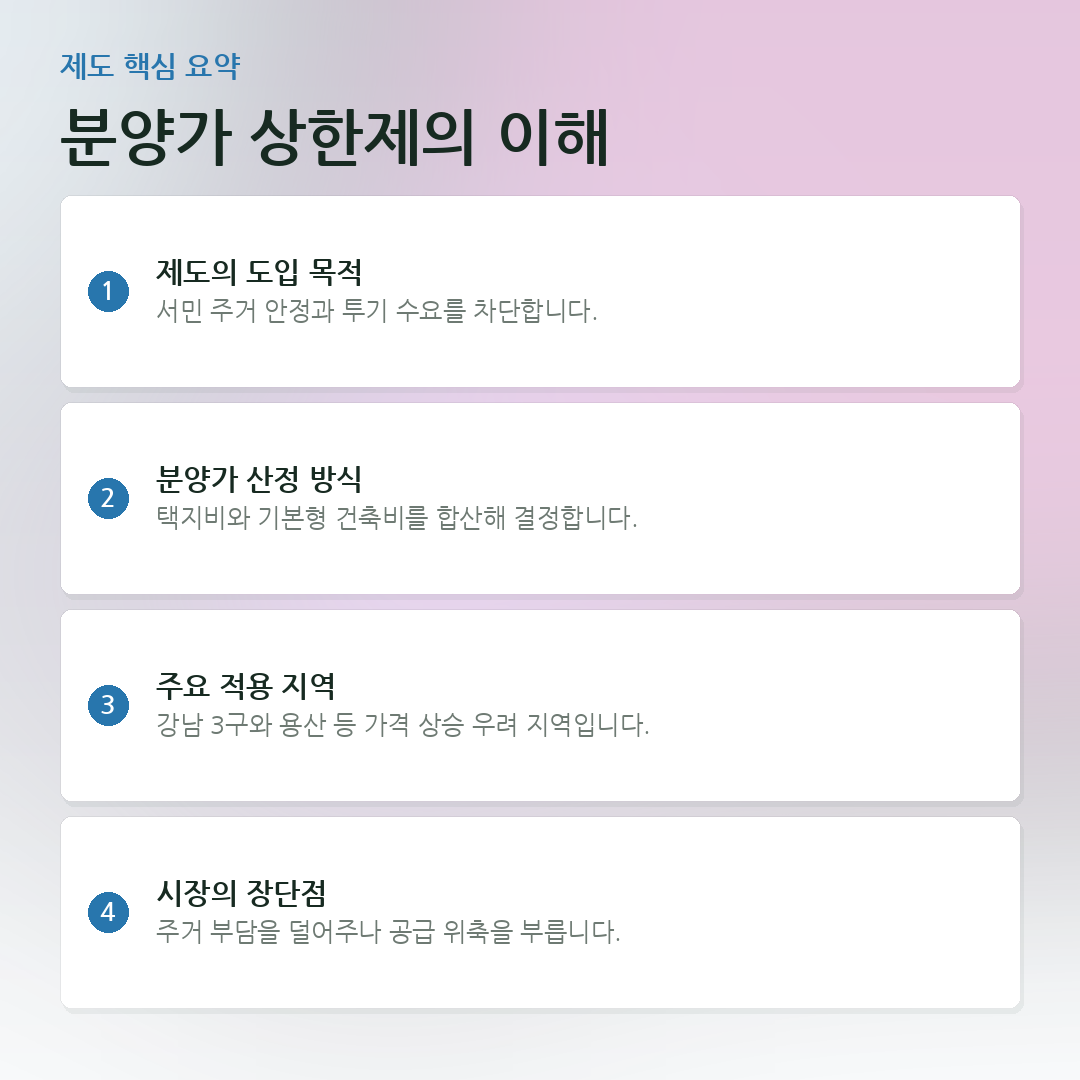 분양가 상한제의 이해 요약 카드