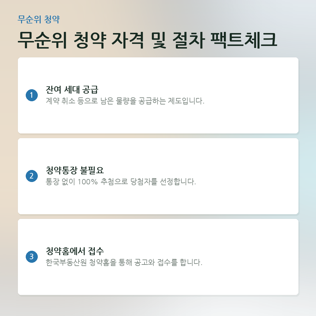 무순위 청약 자격 및 절차 팩트체크 요약 카드