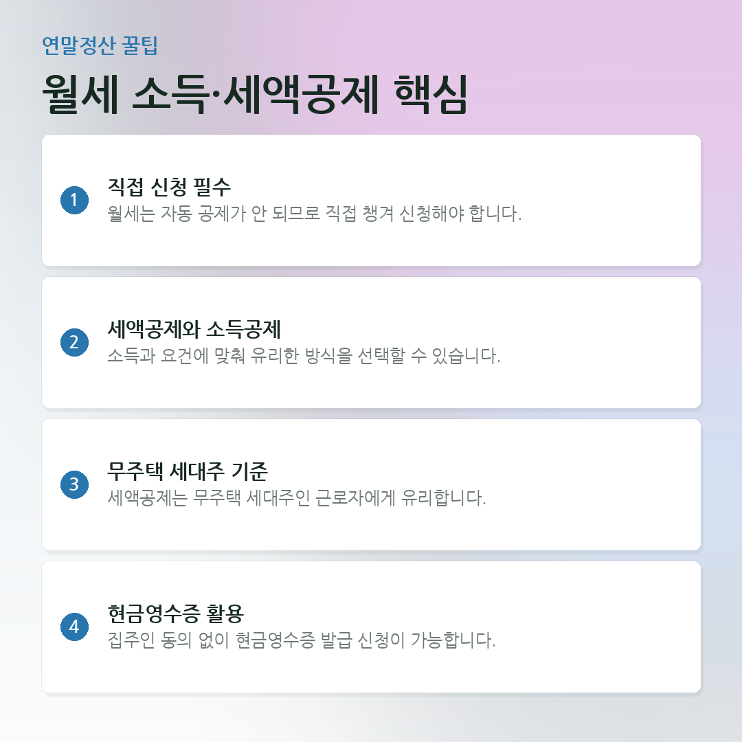 월세 소득·세액공제 핵심 요약 카드