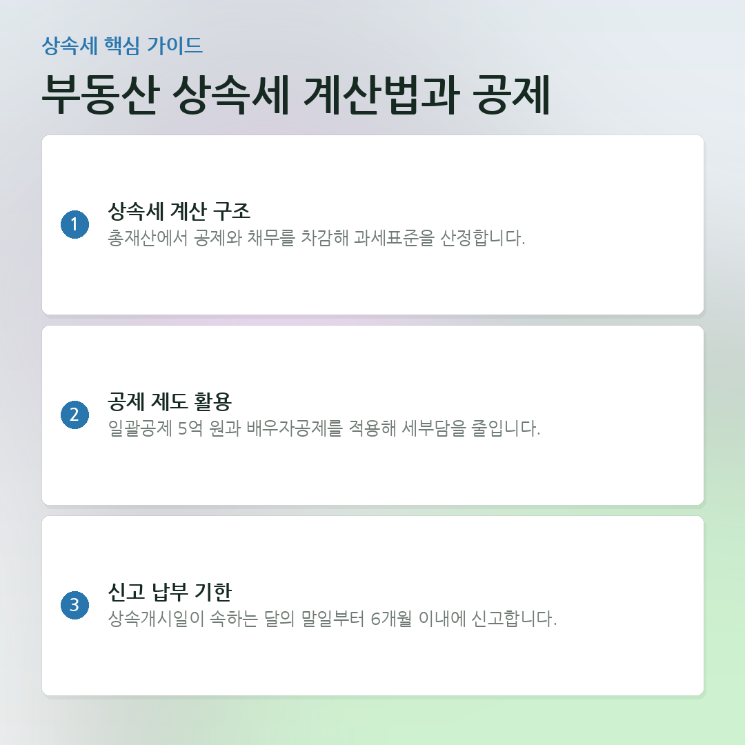 부동산 상속세 계산법과 공제 요약 카드