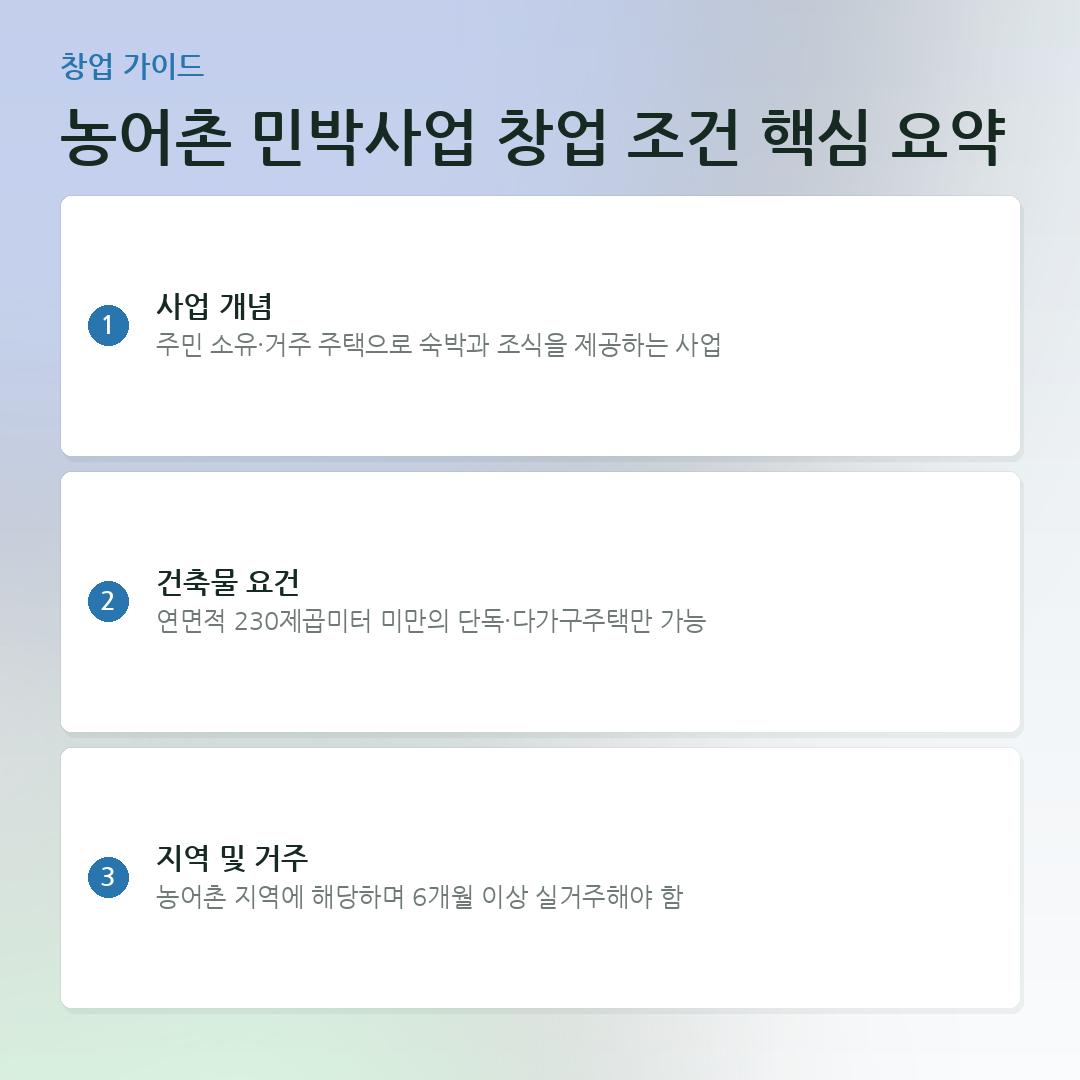 농어촌 민박사업 창업 조건 핵심 요약 요약 카드