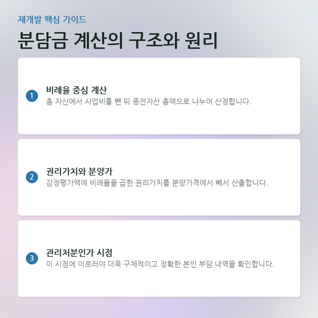 분담금 계산의 구조와 원리 요약 카드