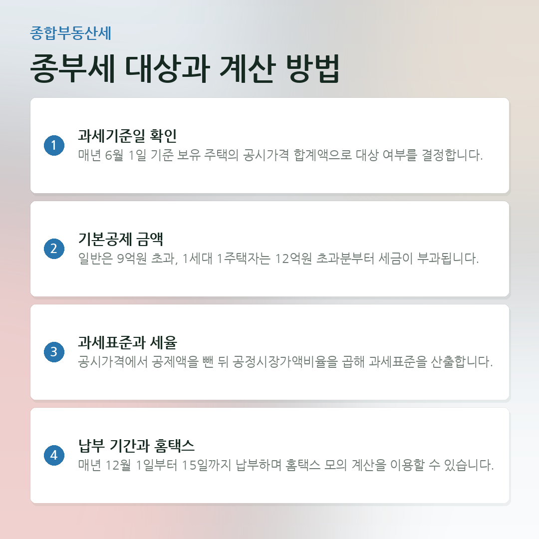 종부세 대상과 계산 방법 요약 카드